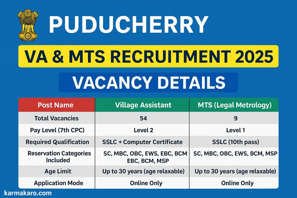 Puducherry Govt Jobs 2025: 63 vacancies for Village Assistant & MTS