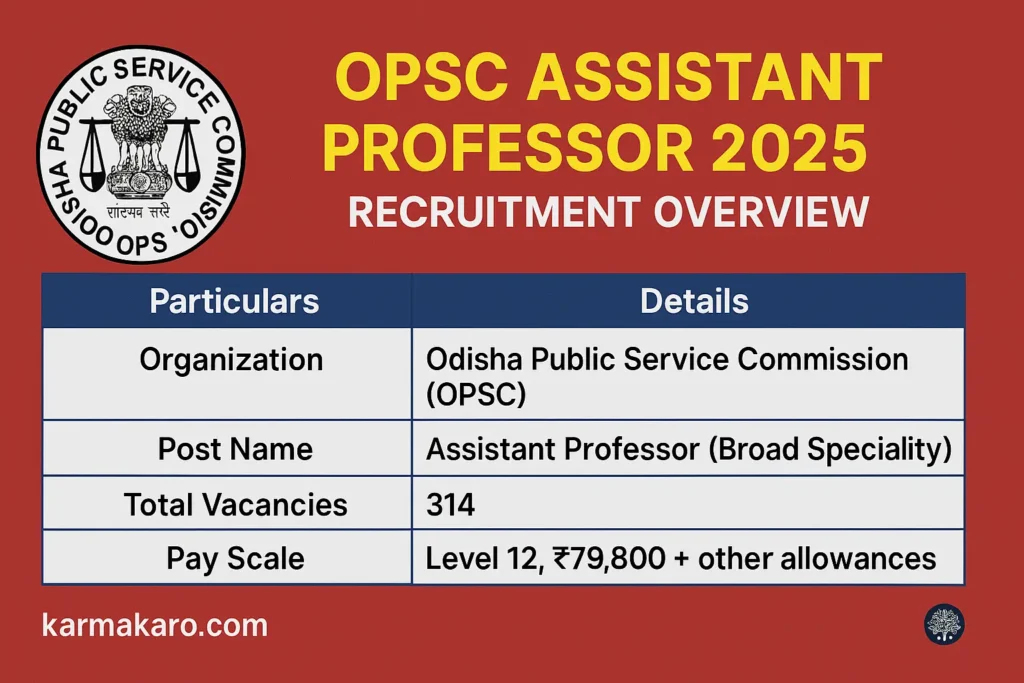 OPSC Assistant Professor Recruitment 2025: Apply Online for 314 Medical Faculty Vacancies