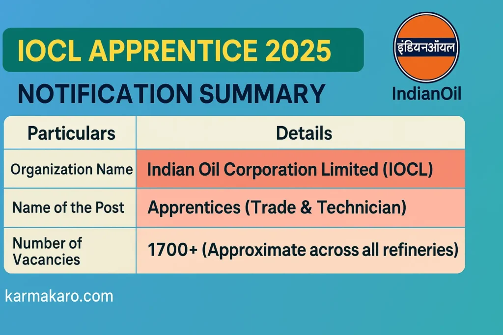 IOCL Apprentice Recruitment 2025: Apply Online for 1700+ Vacancies at Indian Oil Refineries