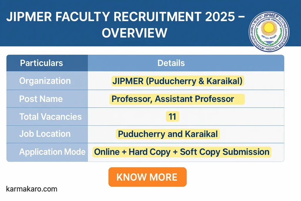 JIPMER Faculty Recruitment 2025 – Apply for Professor & Asst. Professor Posts