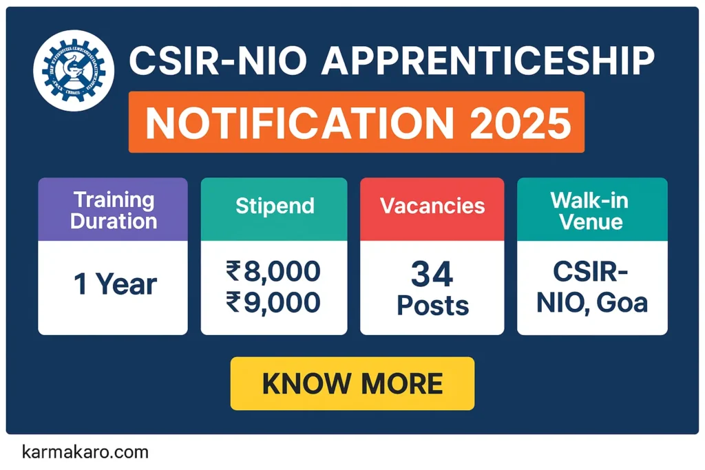 CSIR-NIO Goa Apprenticeship 2025: Walk-in Interview for Graduate & Diploma Posts