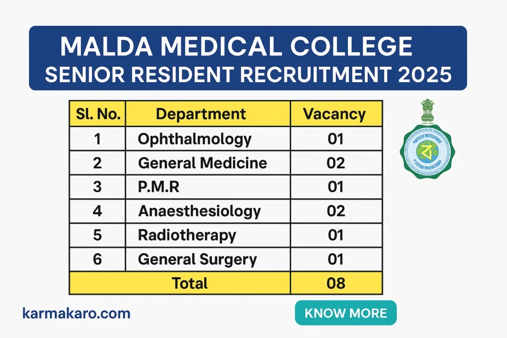 Malda Medical College Senior Resident Recruitment 2025: Walk-In Interview for 8 Posts