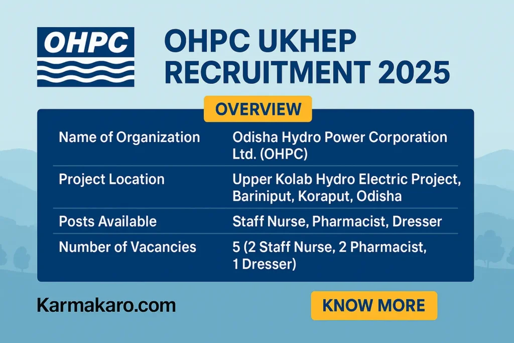 OHPC Recruitment 2025: Apply for Staff Nurse, Pharmacist, and Dresser Posts at Upper Kolab Hydro Electric Project