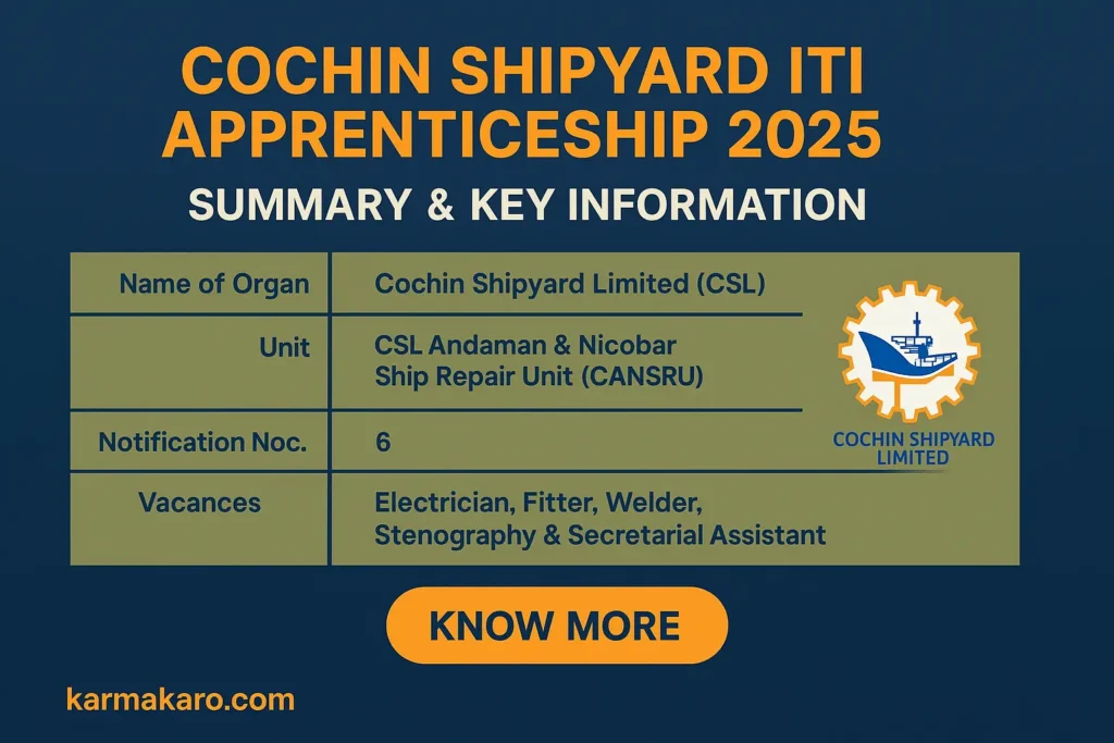 Cochin Shipyard ITI Trade Apprenticeship 2025 Notification Out: Apply for CANSRU Vacancies