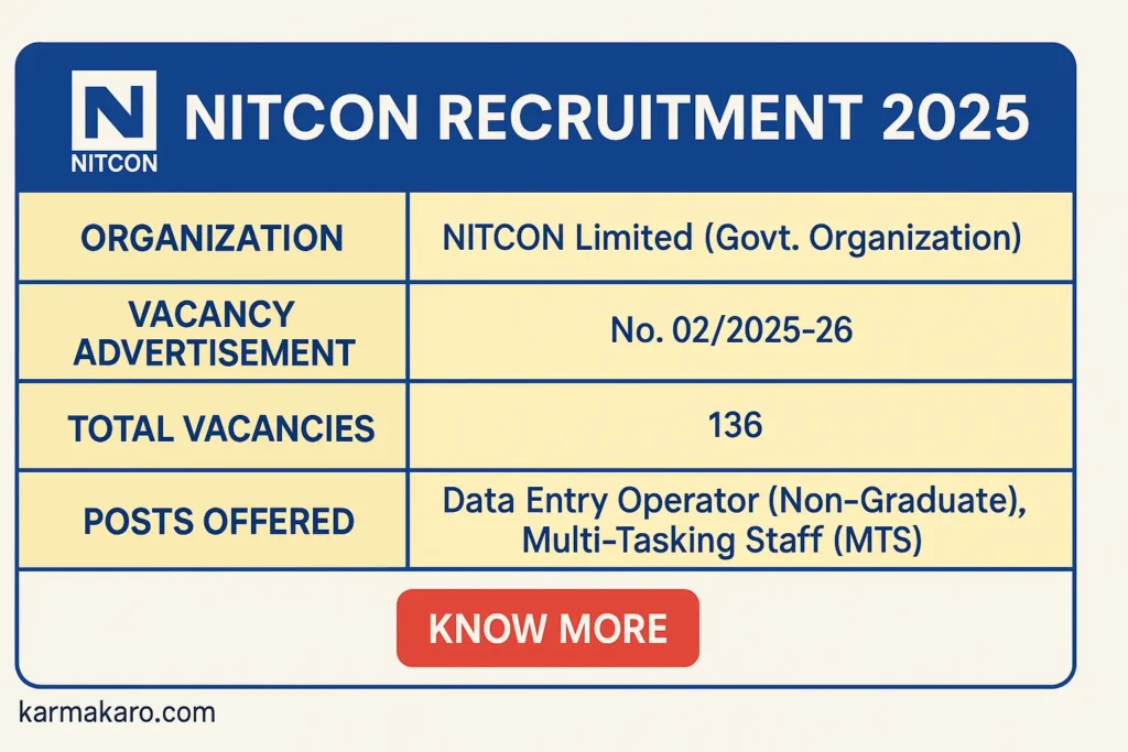 NITCON Recruitment 2025: Apply Online for 136 Data Entry Operator and MTS Vacancies