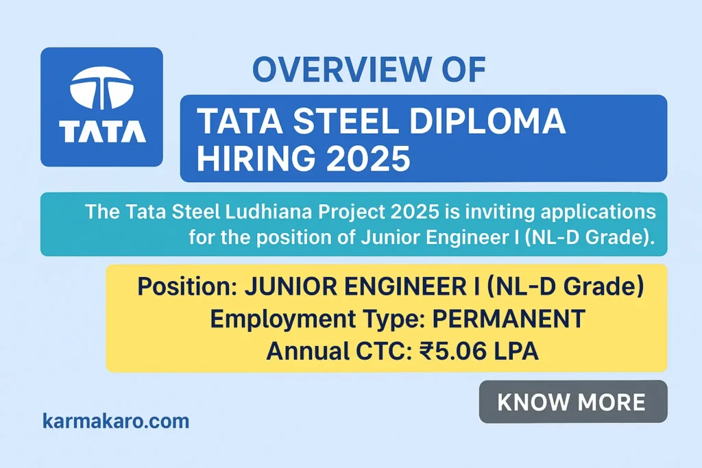 Tata Steel Recruitment 2025 for Experienced Diploma Holders