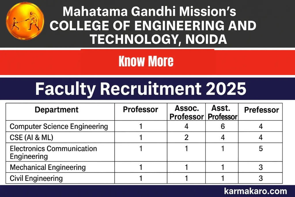 MGM’s COET Noida Faculty Recruitment 2025