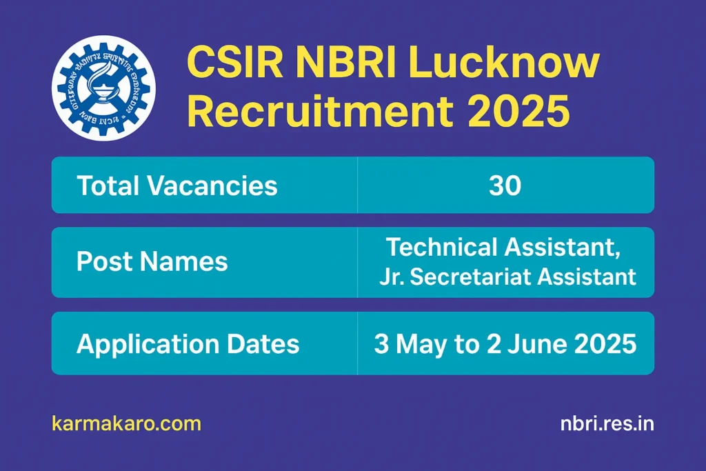 CSIR NBRI Lucknow Recruitment 2025