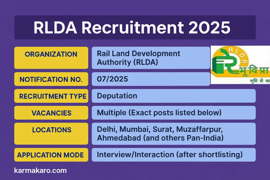 RLDA Recruitment 2025: Civil & Electrical Engineering Jobs
