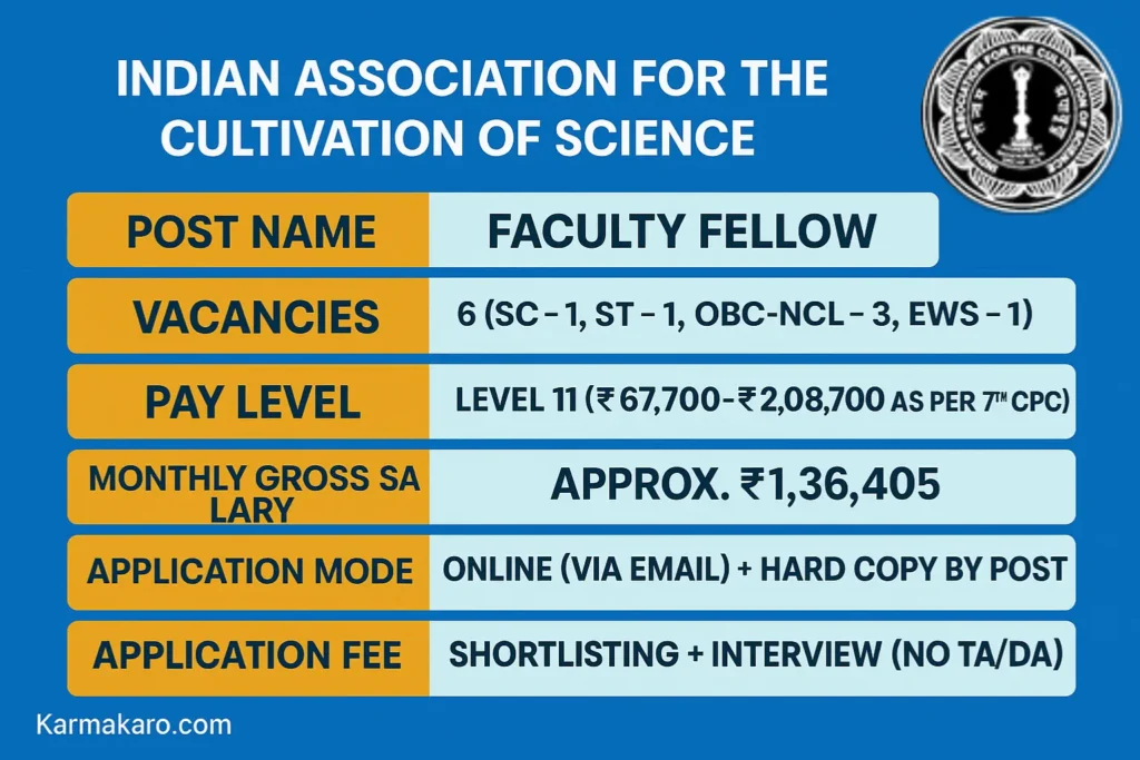 IACS Faculty Fellow Recruitment 2025