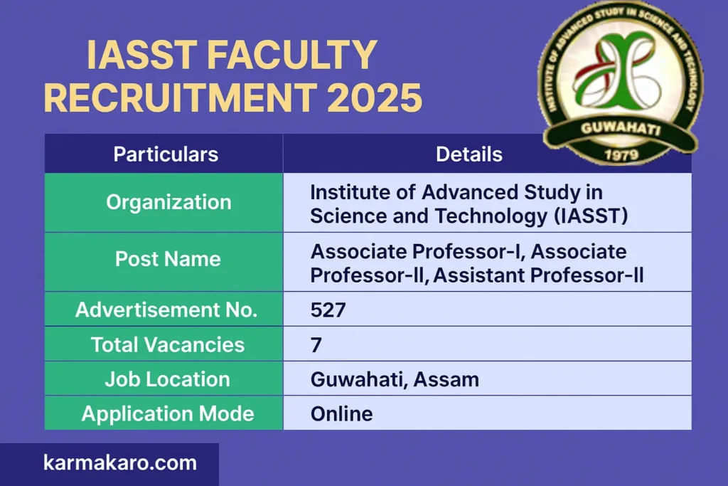 IASST Faculty Recruitment 2025