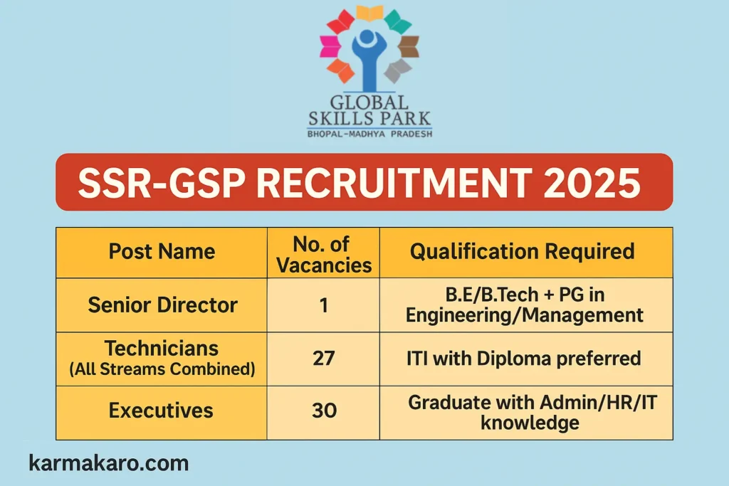 SSR Global Skills Park Recruitment 2025: Apply for Technicians, Executives & Director Posts – Eligibility, Vacancies, Last Date