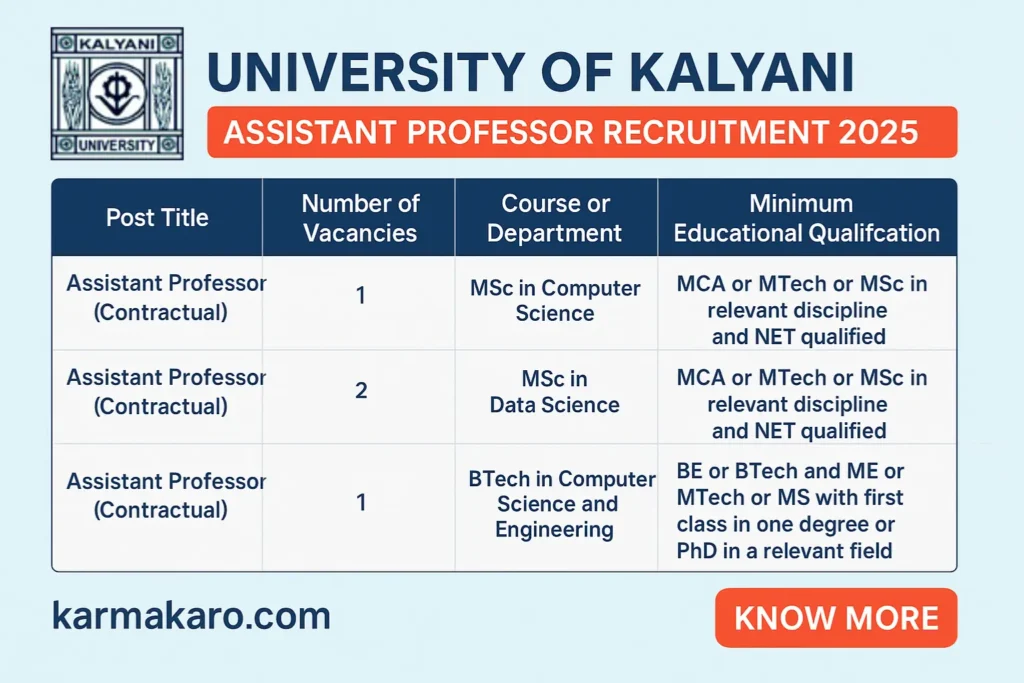 University of Kalyani Assistant Professor Recruitment 2025 – Apply Online for CSE, Data Science & IT