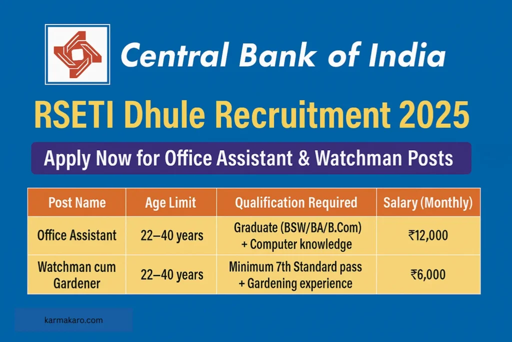 Central Bank of India RSETI Dhule Recruitment 2025: Apply for Office Assistant & Gardener Posts – No Exam, Direct Interview!