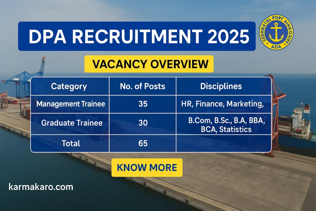 Deendayal Port Authority Recruitment 2025: Apply for 65 Management & Graduate Trainee Posts