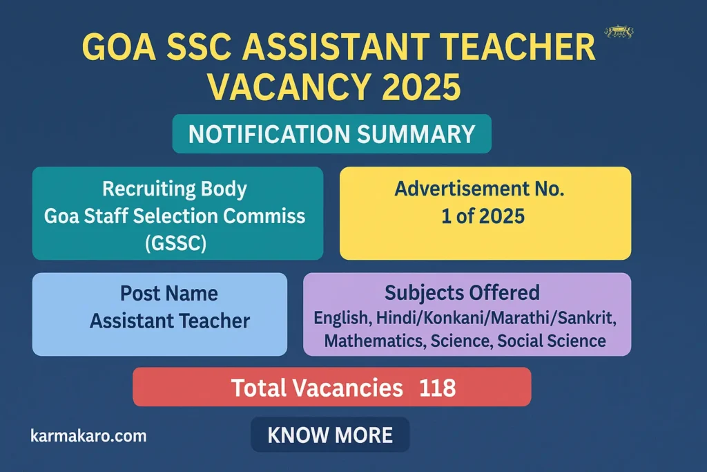 Goa SSC Assistant Teacher Recruitment 2025 Apply for 118 Teaching Vacancies