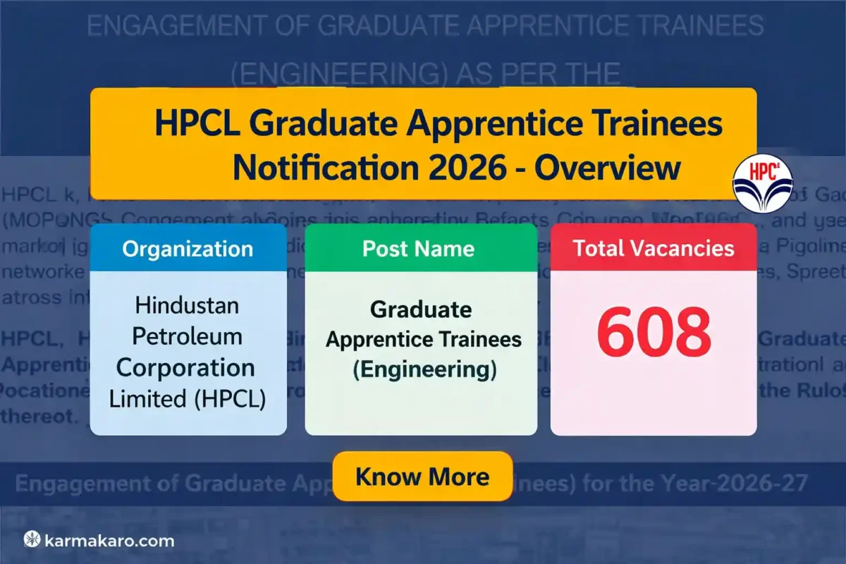 HPCL Graduate Apprentice Trainee Recruitment 2026