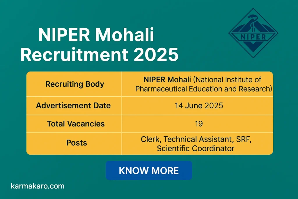 NIPER Mohali Recruitment 2025 Apply for Clerk, Technical Assistant, SRF & More Posts