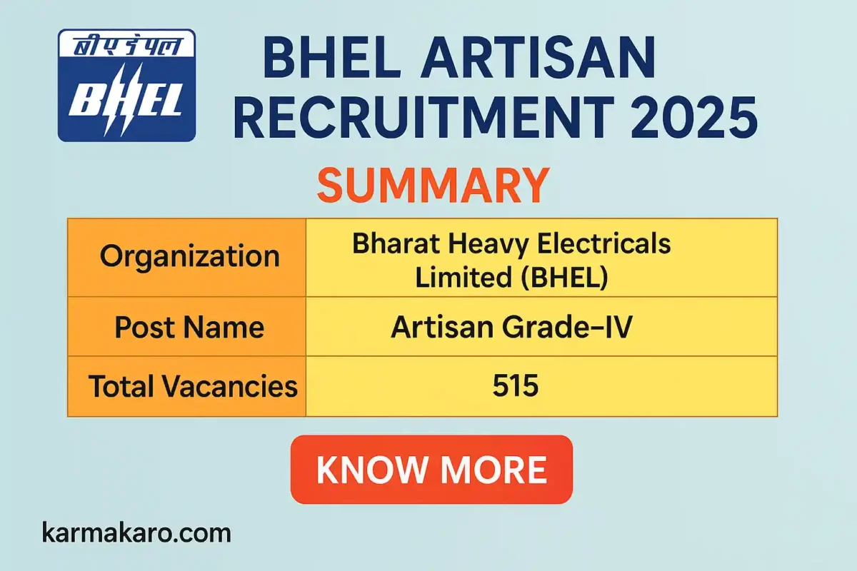BHEL Artisan Recruitment 2025 – Apply Online for 515 Grade-IV Vacancies