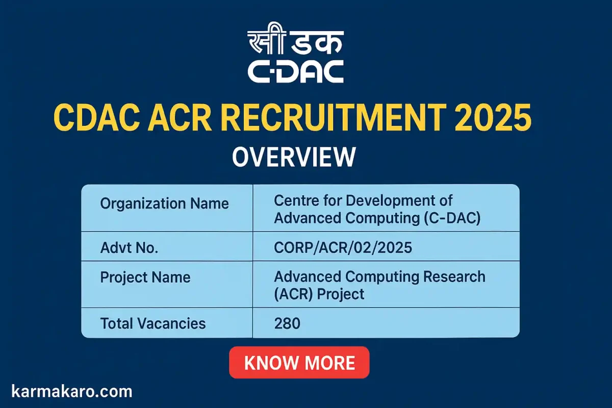 CDAC ACR Recruitment 2025 Apply Online for 280 Vacancies at cdac.in