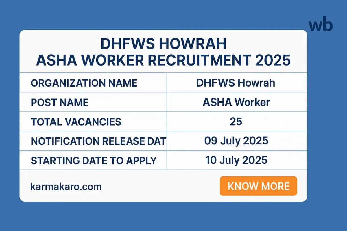 DHFWS Howrah ASHA Worker Recruitment 2025 Apply for 25 Vacancies