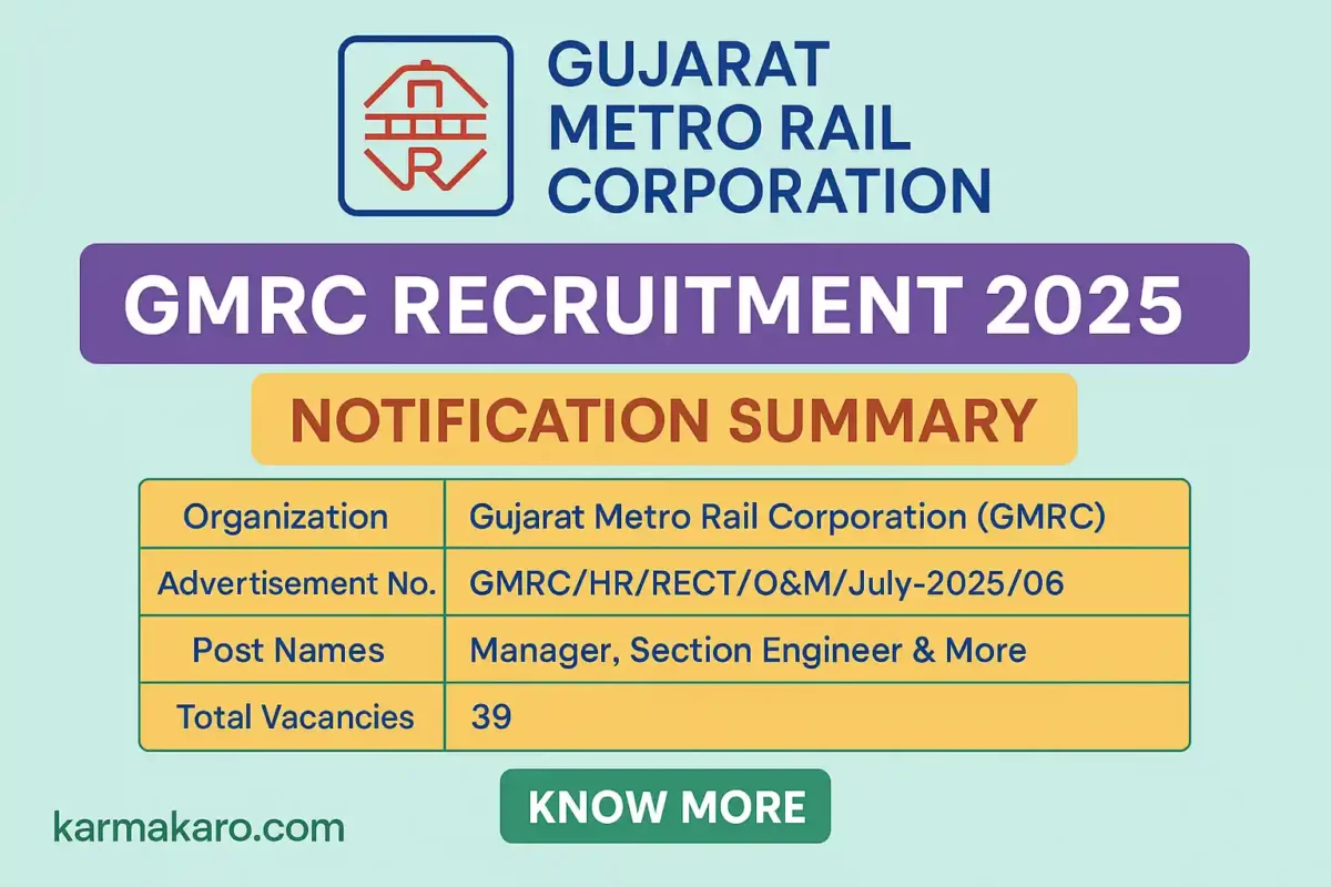 GMRC Recruitment 2025 – 39 Manager, Section Engineer & More Posts