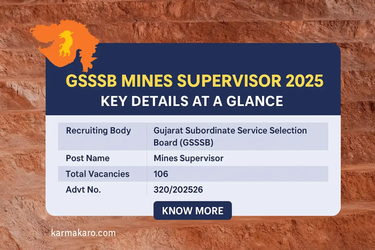 GSSSB Mines Supervisor Jobs 2025 – 106 Openings, Eligibility, Salary & Apply Link