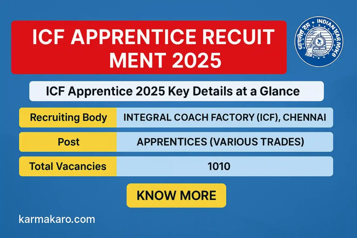 ICF Apprentice Recruitment 2025 - 10th12thITI Youth to Join Indian Railways