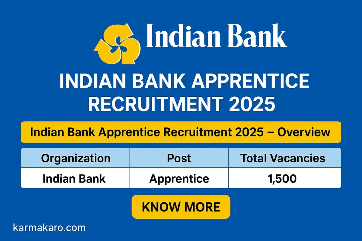 Indian Bank Apprentice Recruitment 2025 - 1,500 Vacancies Announced