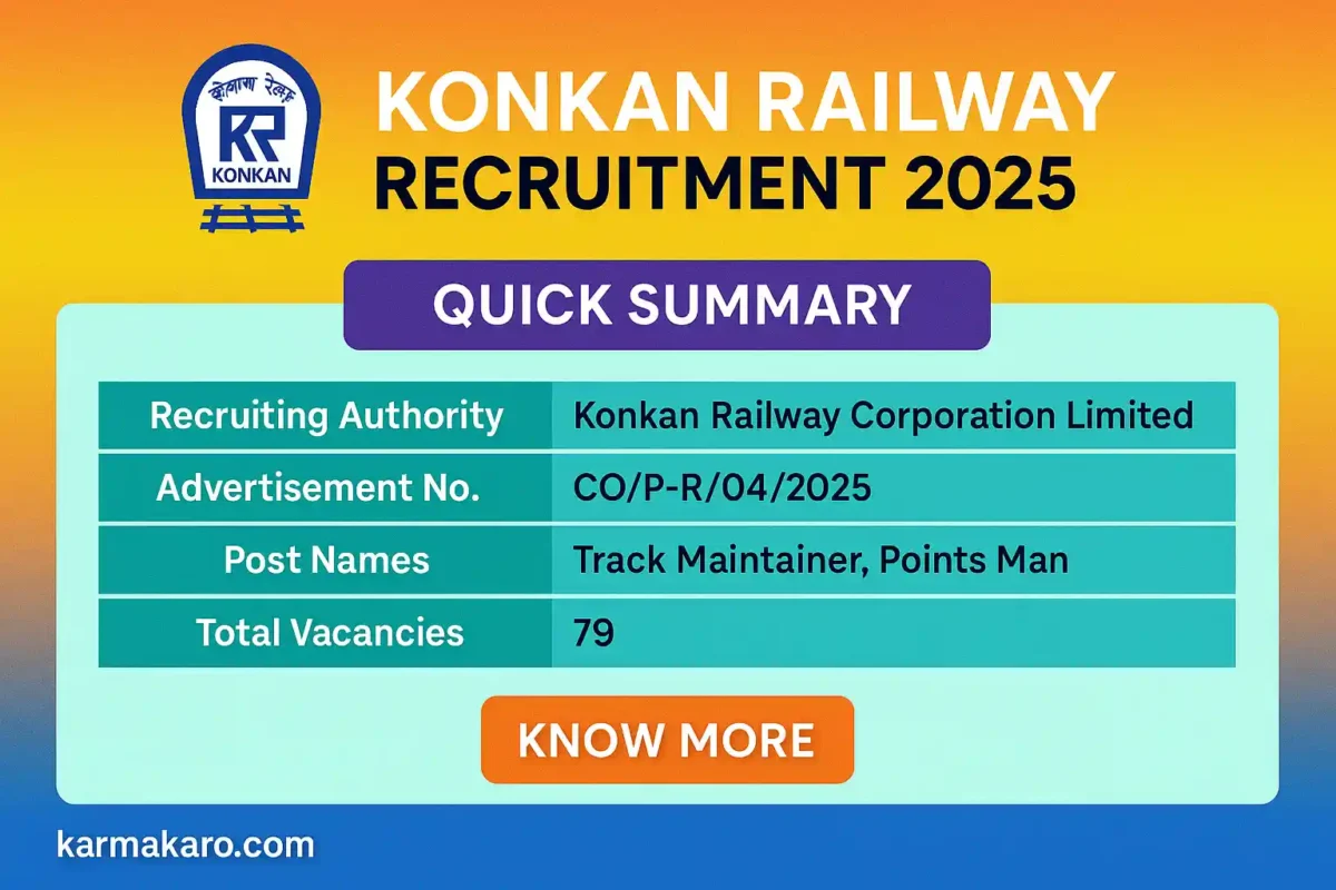 Konkan Railway Group D Recruitment 2025 10th Pass Candidates in Track Maintainer & Points Man Roles