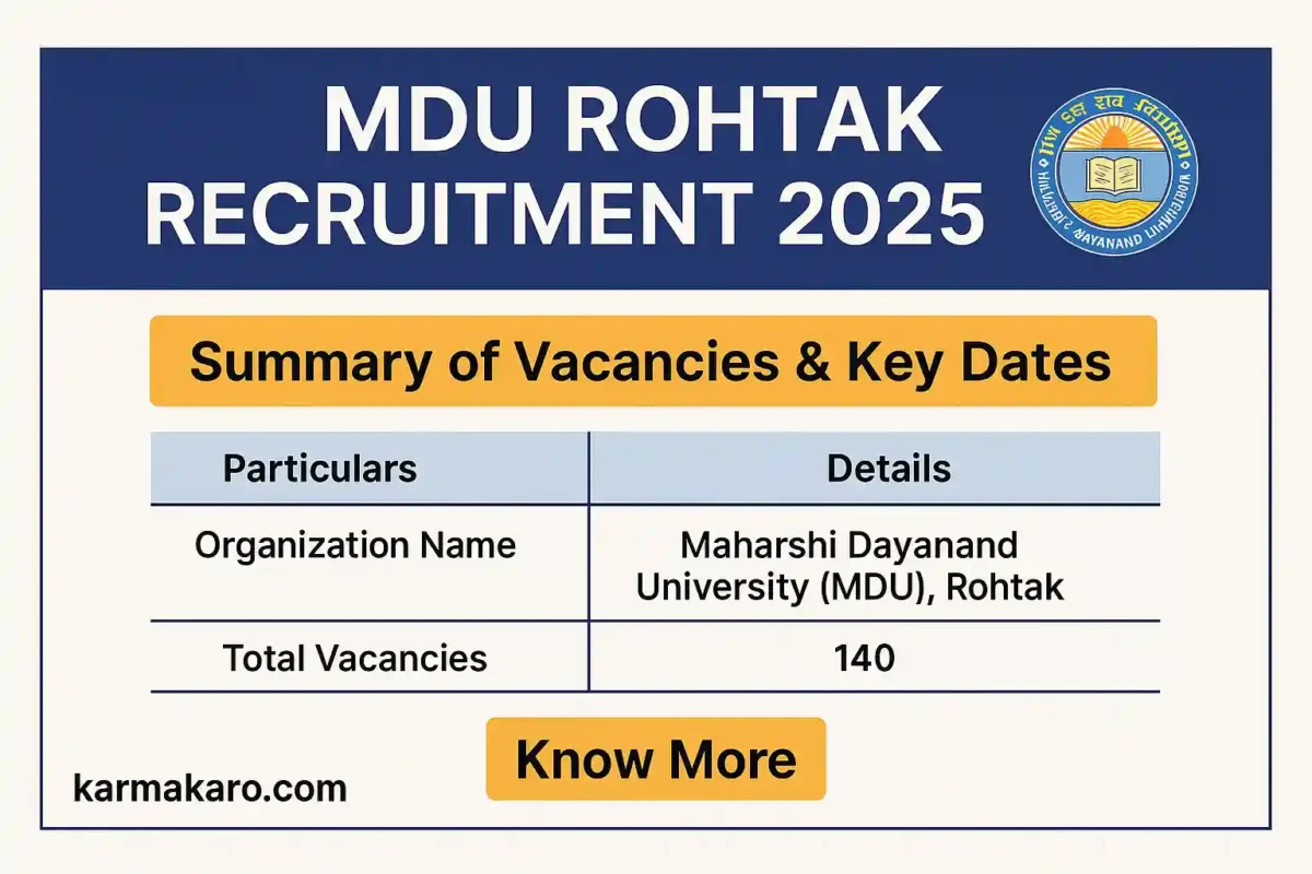 MDU Rohtak Recruitment 2025 Offline Applications Invited for 140 Posts of DEO, Peon, and More