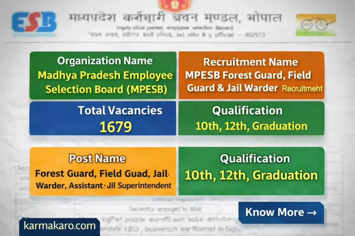 MPESB Forest Guard, Jail Warder Recruitment 2026