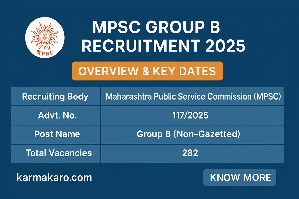 MPSC Group B Recruitment 2025 Apply Online for 282 Vacancies