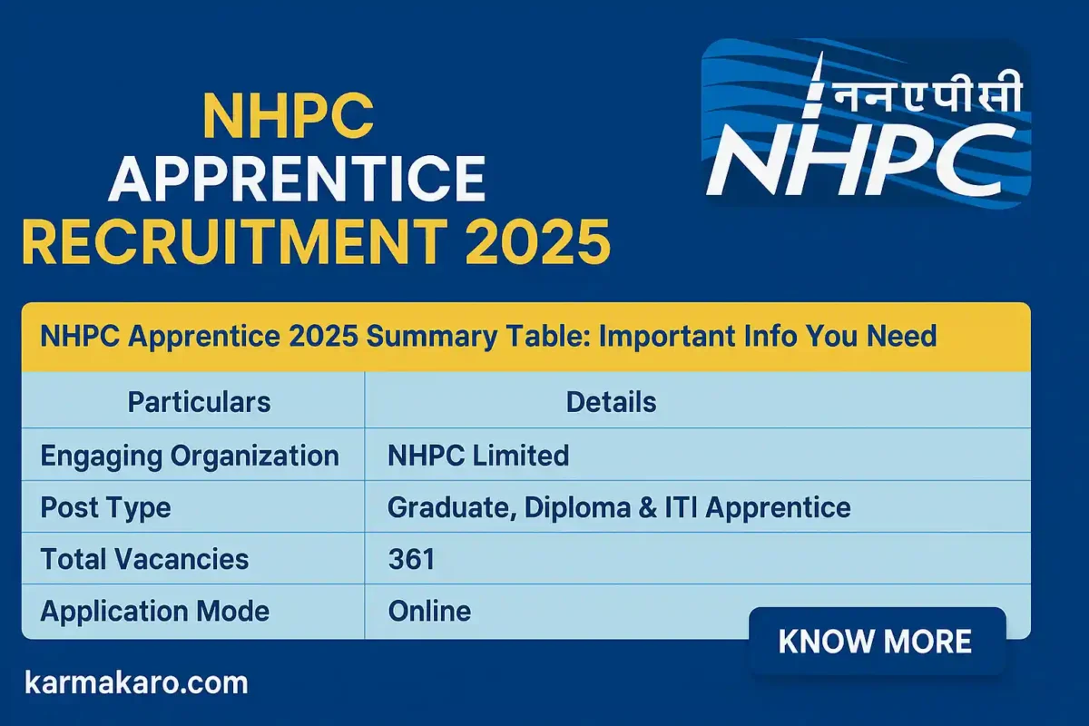 NHPC Apprentice Recruitment 2025 361 Vacancies for Graduate, Diploma & ITI Trades Across India