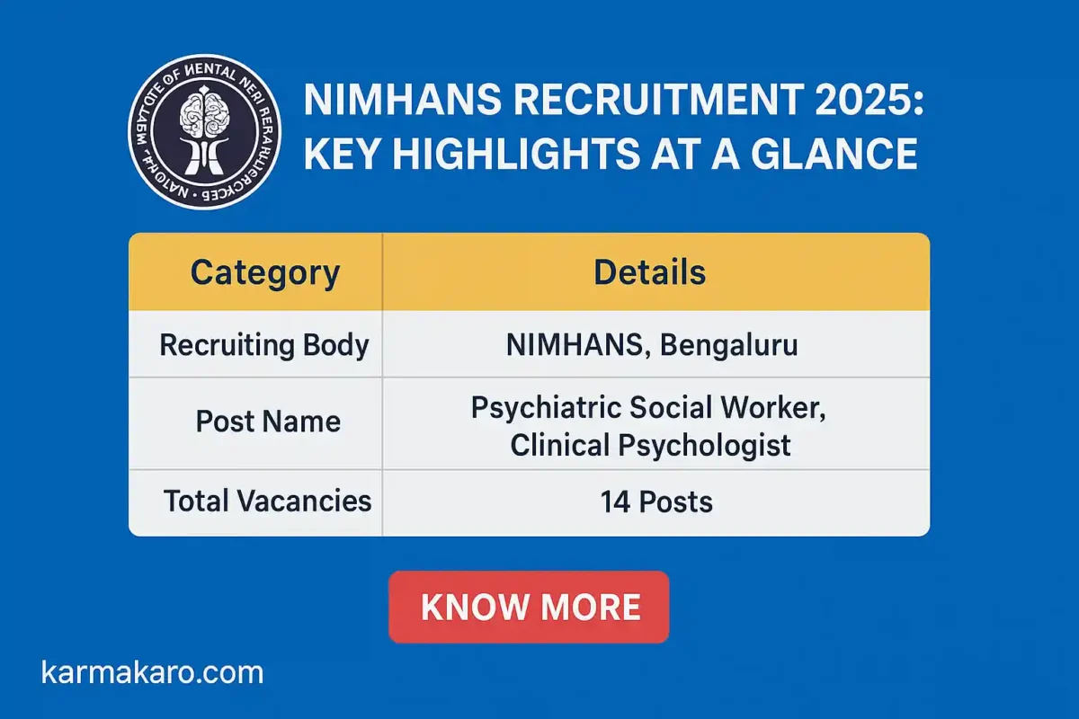 NIMHANS Recruitment 2025 Psychiatric Social Worker & Clinical Psychologist Posts