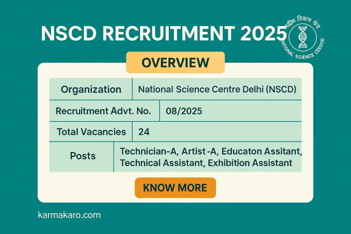 NSCD Recruitment 2025 - Apply Online for 24 Technician, Artist & Other Posts
