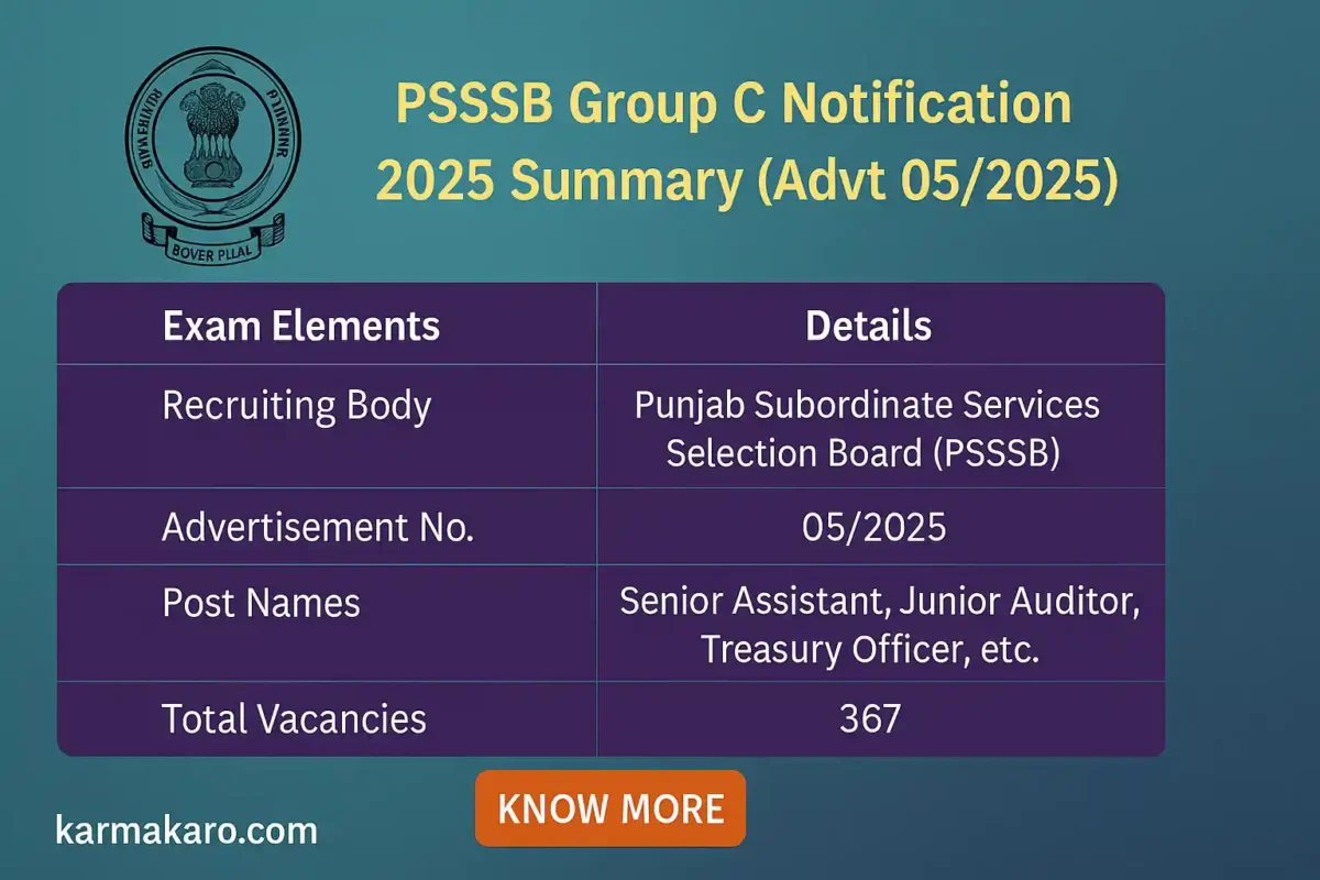 PSSSB Recruitment 2025 - Apply for 367 Group C Posts under Advt 052025