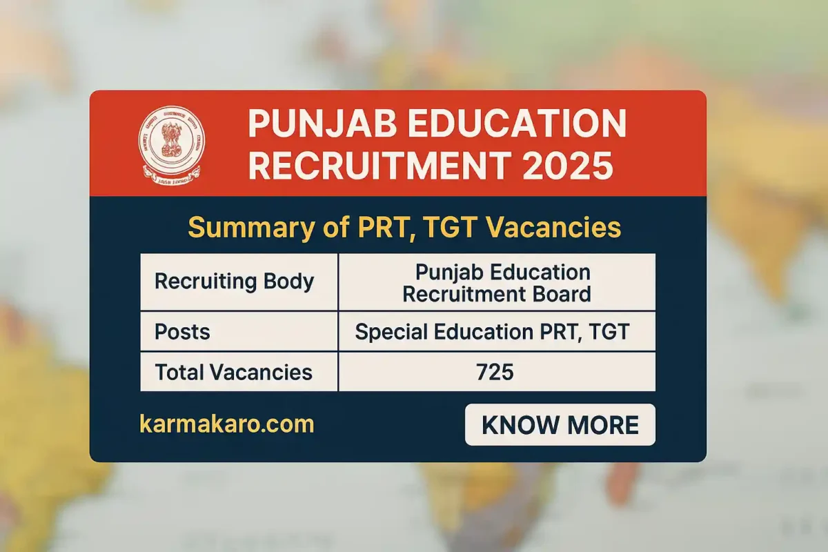 Punjab Education Recruitment Board Recruitment 2025