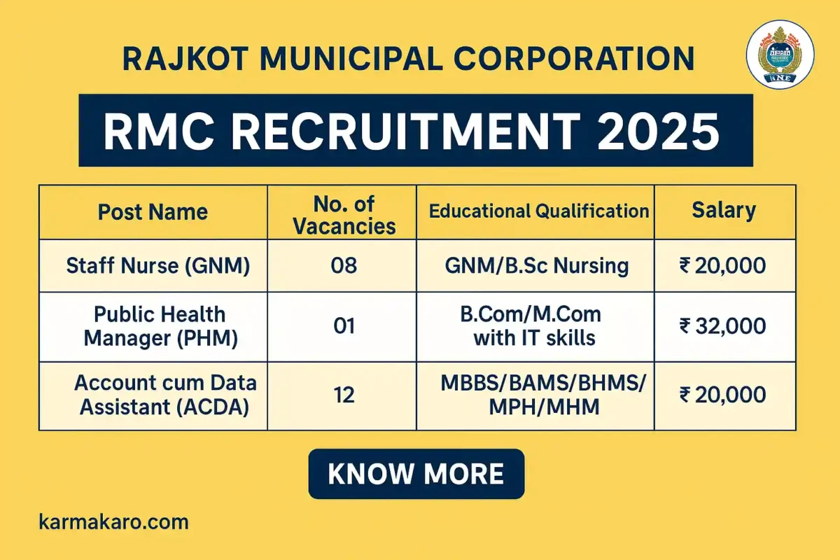 RMC Recruitment 2025 Apply Now for Staff Nurse, ACDA & PHM Posts Before 15 July