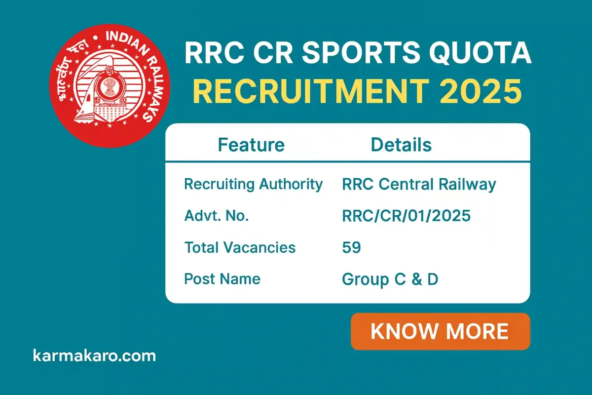 RRC CR Sports Quota Recruitment 2025 – Group C & D Posts in Central Railway