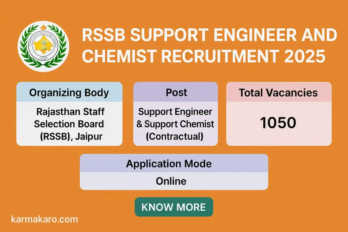RSSB Support Engineer and Chemist PHED Recruitment 2025 Announced for 1050 Posts