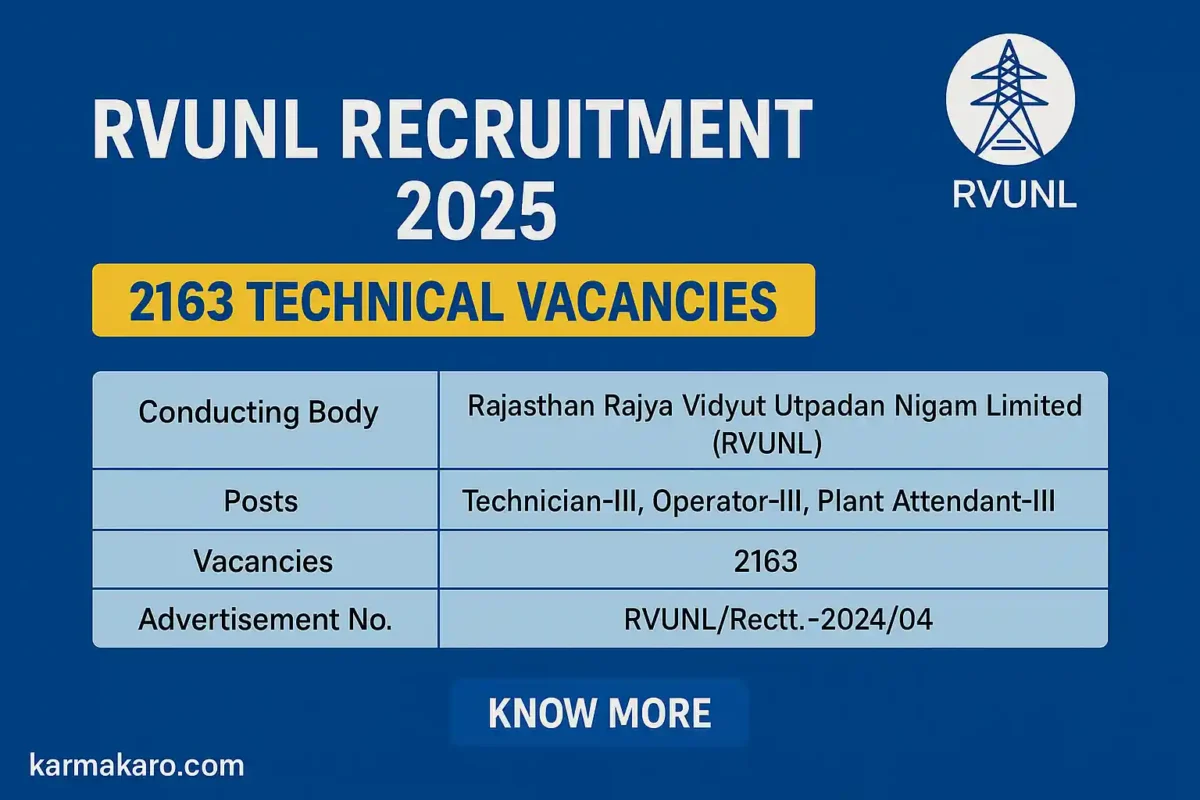 RVUNL Recruitment 2025 for Technician, Operator & Plant Attendant – 2163 Vacancies Notified