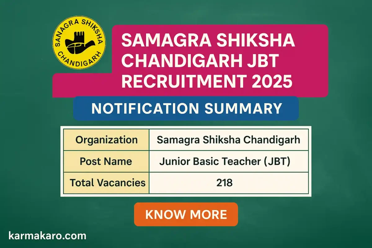 Samagra Shiksha Chandigarh Junior Basic Teacher Recruitment 2025 – 218 Vacancies Announced