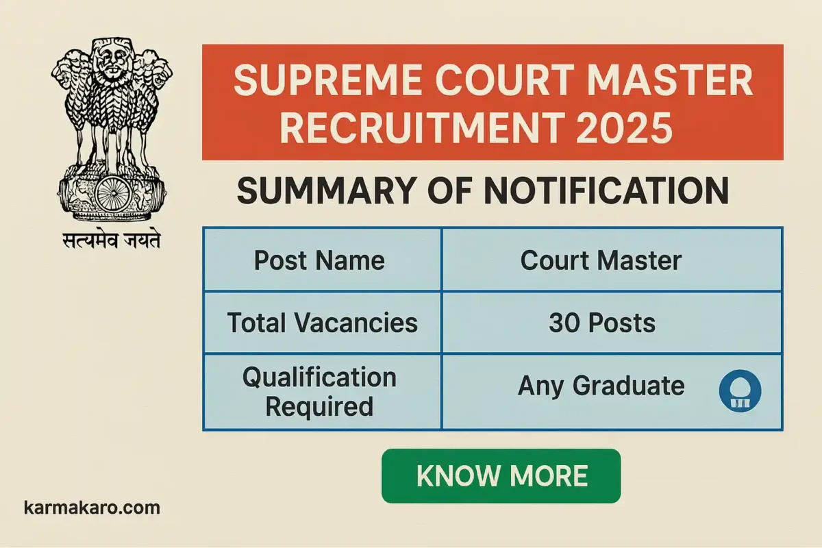 Supreme Court of India Court Master Recruitment 2025 – 30 Vacancies Announced