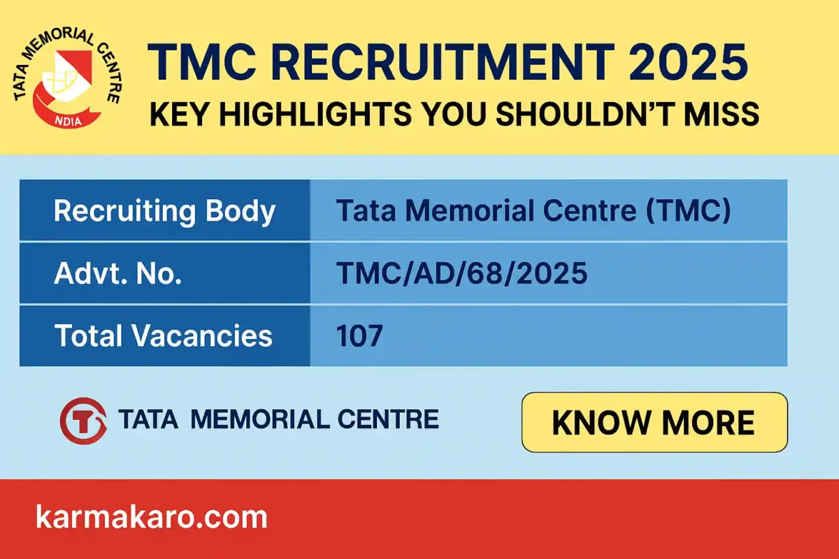 TMC Recruitment 2025 Apply Online for 107 Consultant, Nurse & Other Vacancies