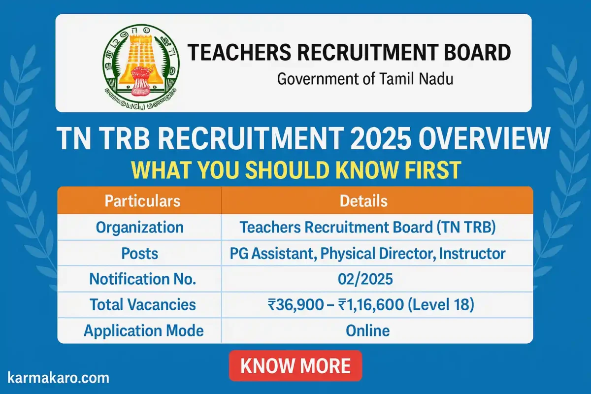 TN TRB Recruitment 2025 Out Apply Online for 1996 PG Assistant & Other Posts @trb.tn.gov.in