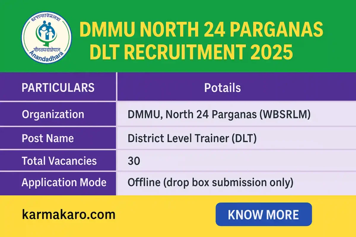 West Bengal DMMU DLT Jobs 2025 30 Vacancies, Salary Up to ₹600Day