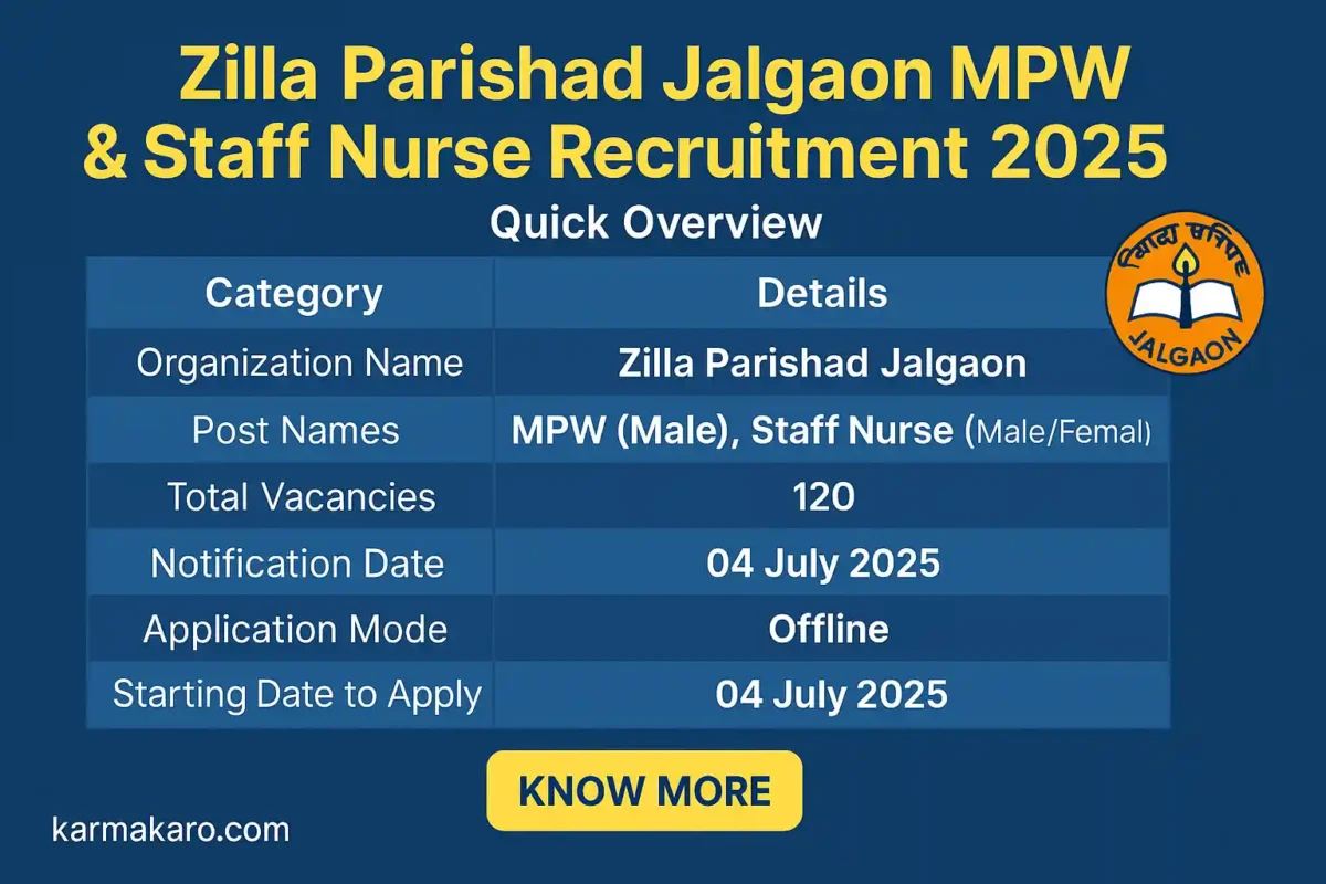 Zilla Parishad Jalgaon Recruitment 2025 120 Vacancies for MPW & Staff Nurse