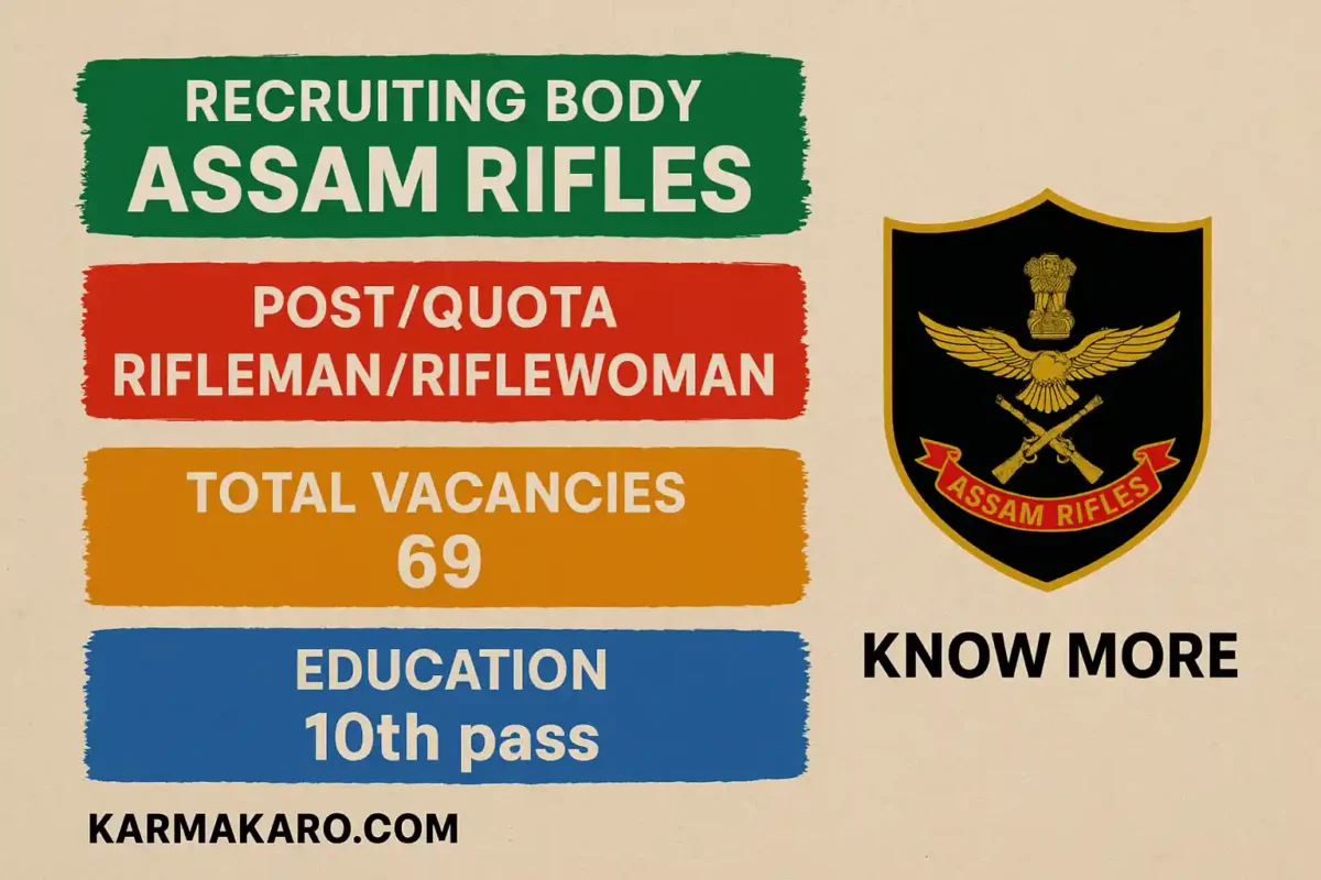 Assam Rifles Recruitment 2025