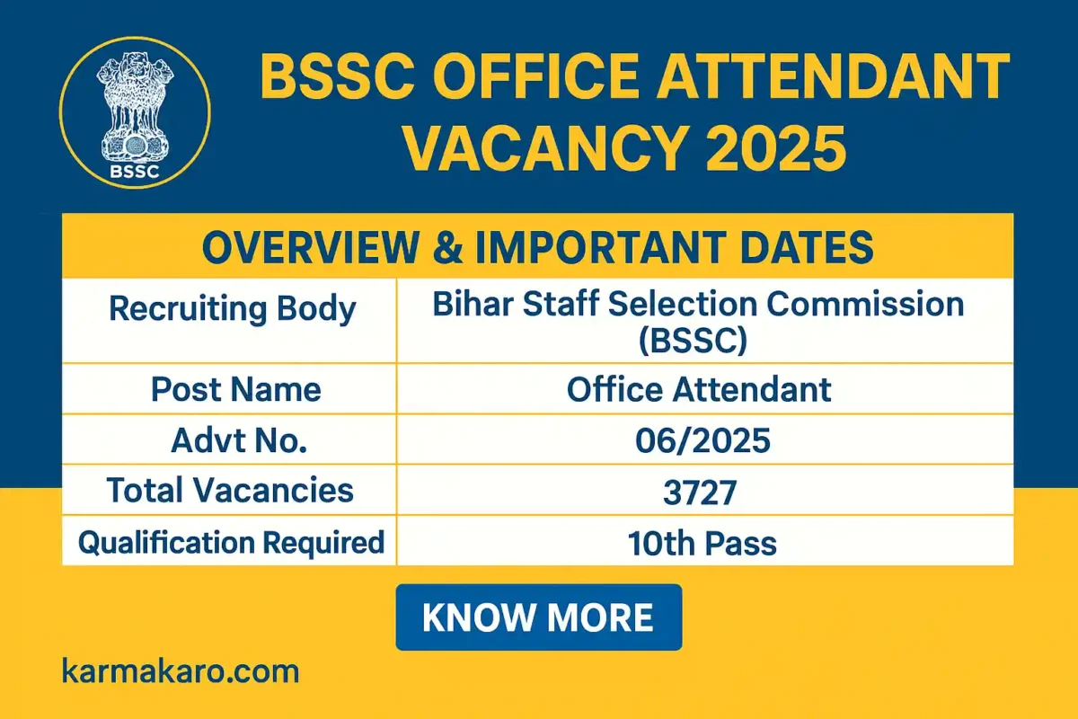 BSSC Office Attendant Recruitment 2025 – 3727 Vacancies 10th Pass Can Apply